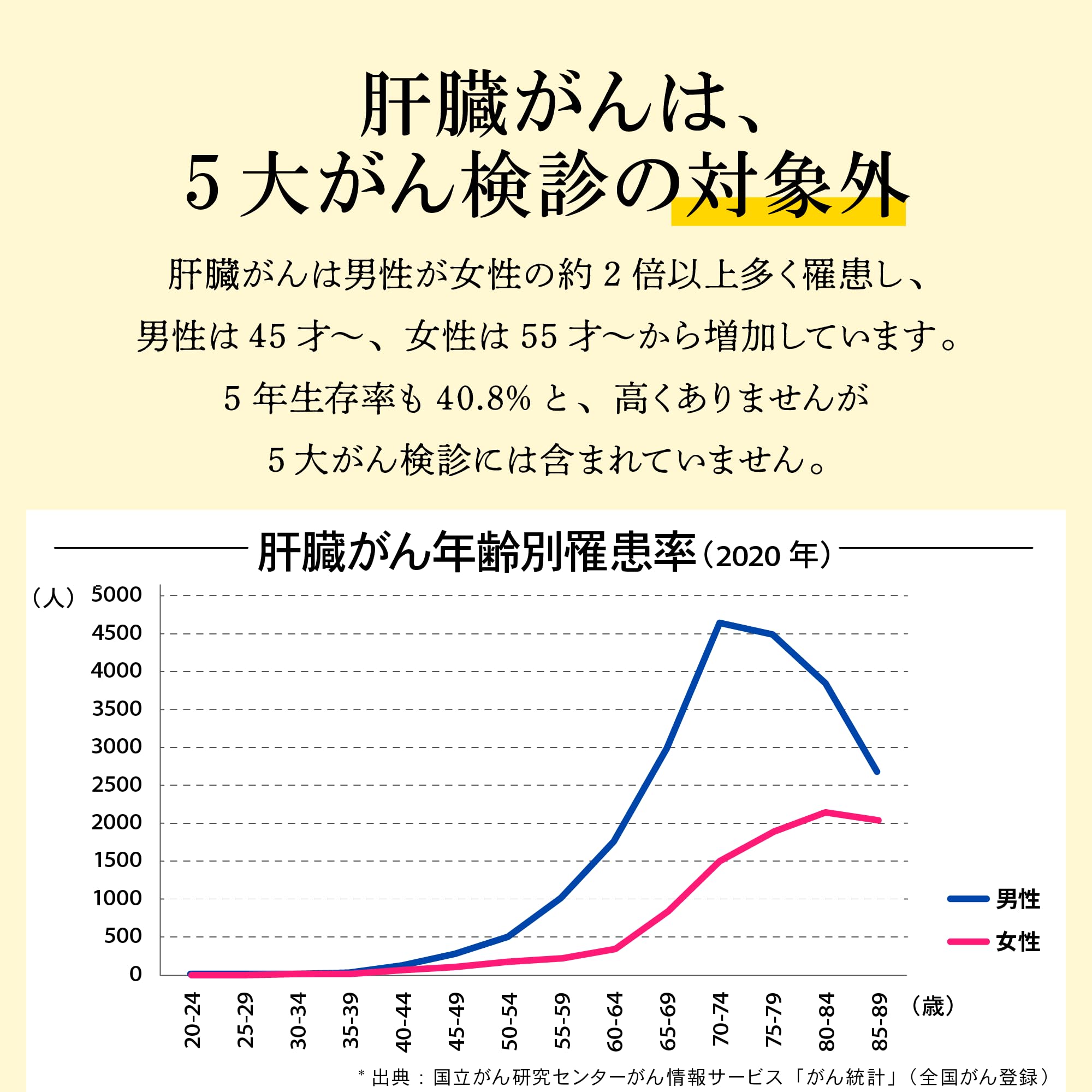 Amazon | 【N-NOSE エヌノーズ】すい臓＋肝臓の特定検査 2種のがん種